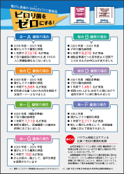 ピロリ菌をゼロにする