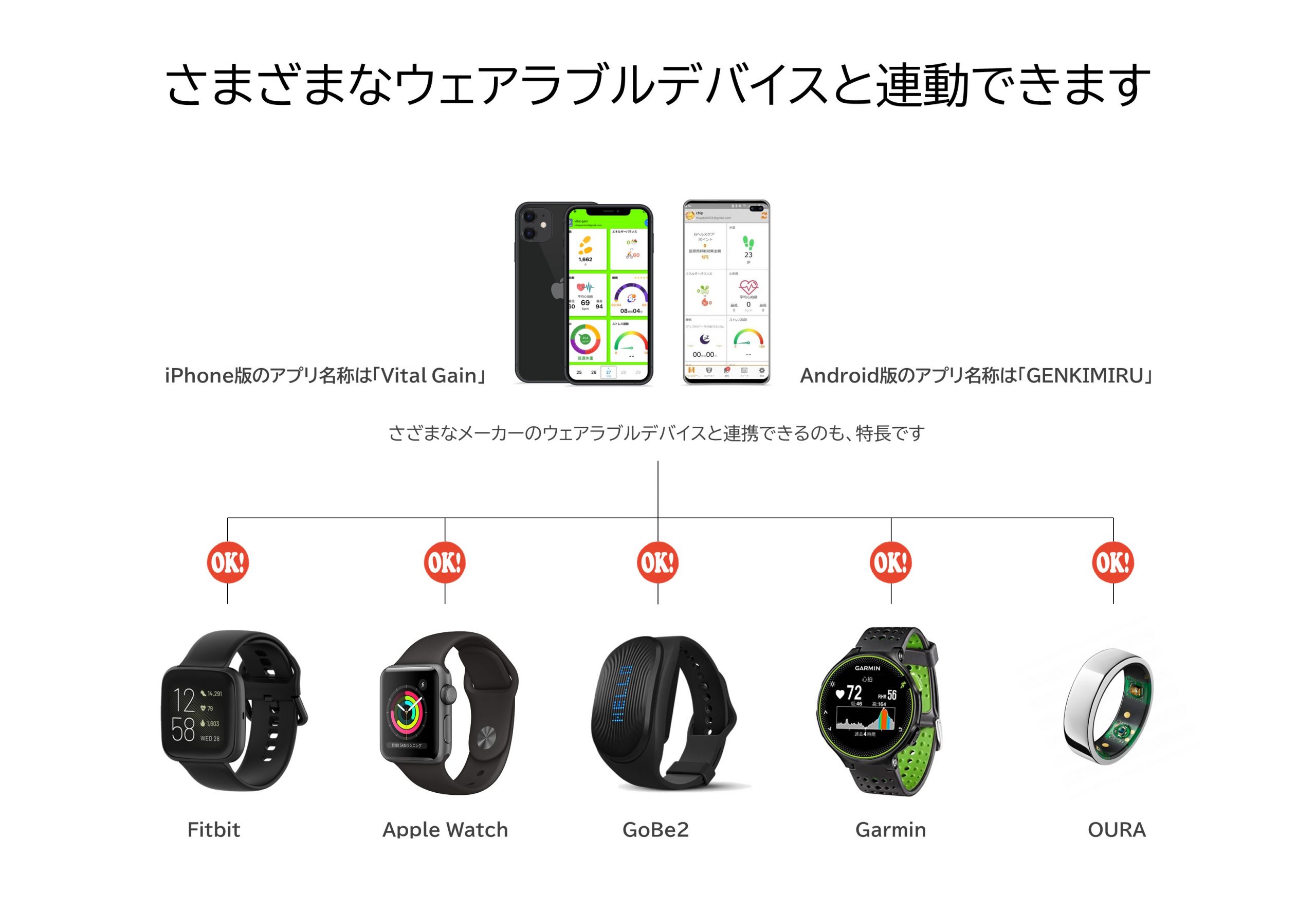 スマートウォッチ連携健康管理アプリ Genkimiru Vital Gain With You Wiznet 株式会社ウィズネットwith You Wiznet 株式会社ウィズネット スマートウォッチ連携健康管理アプリ Genkimiru Vital Gain With You Wiznet 株式会社ウィズネットwith You Wiznet 株式会社ウィズネット