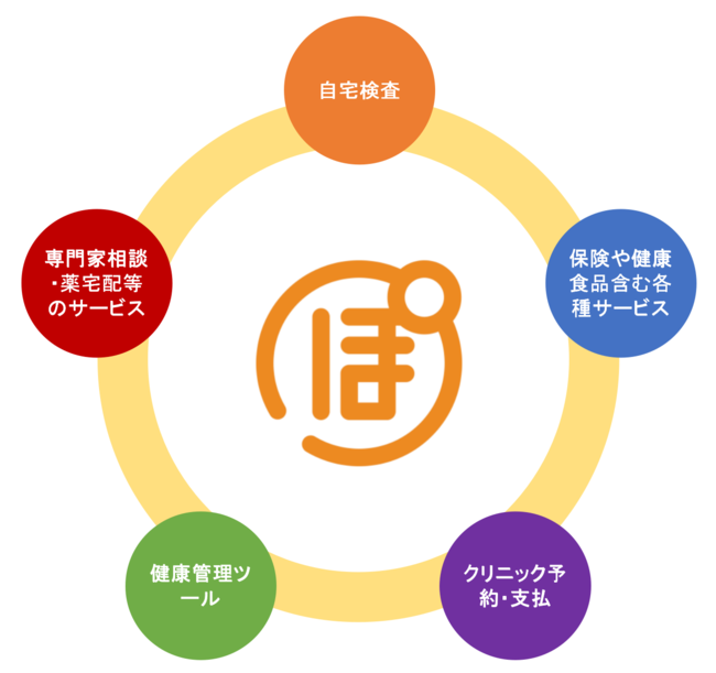 「ぽけん」の主要機能