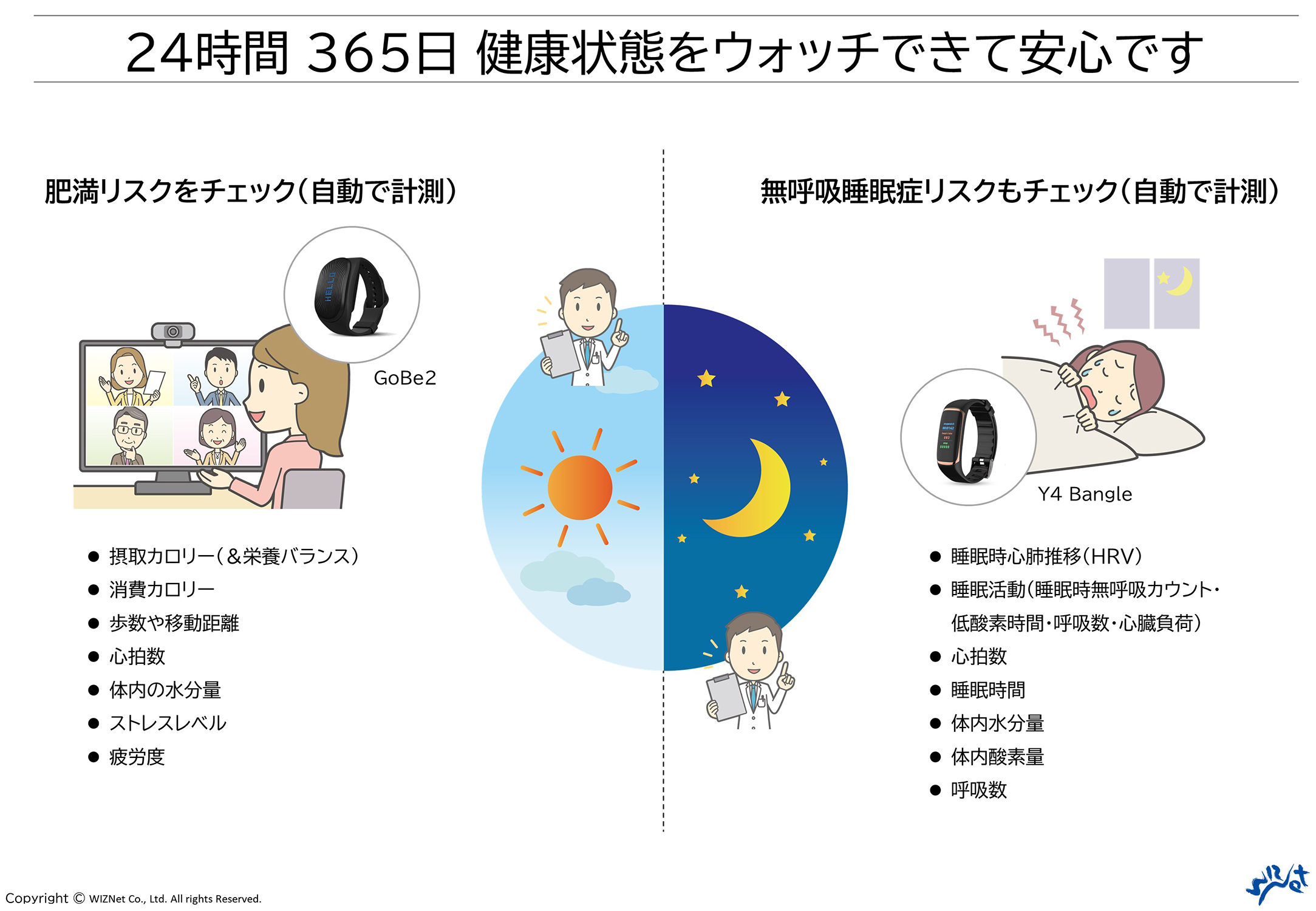 24時間 365日 健康状態をウォッチできて安心です