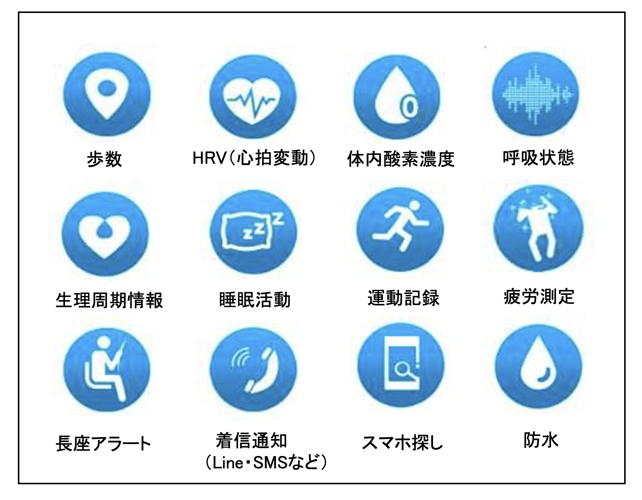 「Y4 Bangle」(ワイフォー・バングル)の優れた感知機能