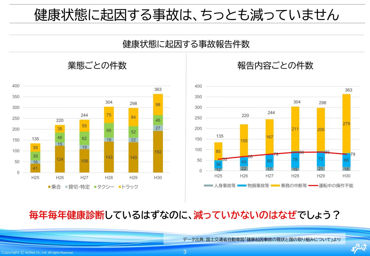 従来の健康診断だけに頼らない 圧倒的に楽で確実な運転手さん健康管理方法