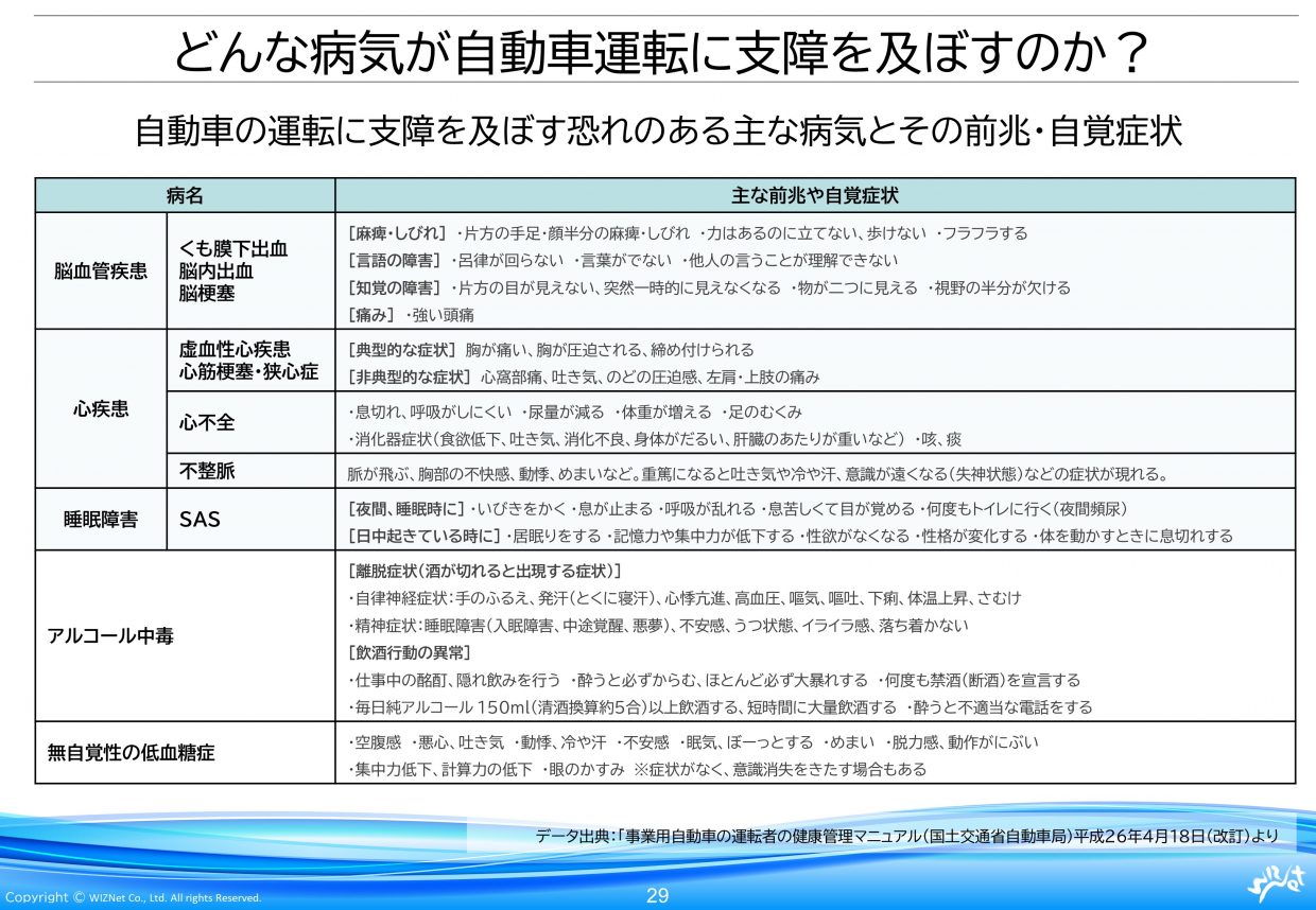 従来の健康診断だけに頼らない 圧倒的に楽で確実な運転手さん健康管理方法