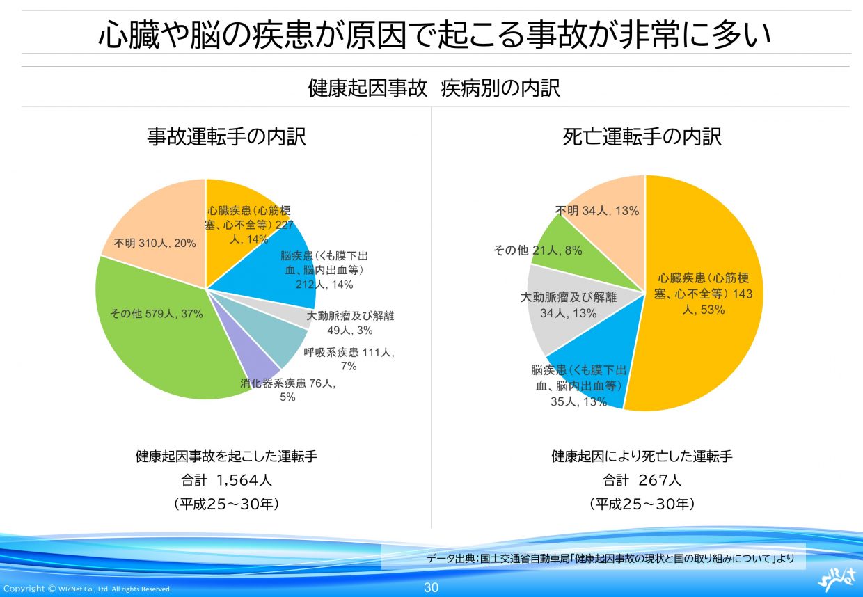 従来の健康診断だけに頼らない 圧倒的に楽で確実な運転手さん健康管理方法