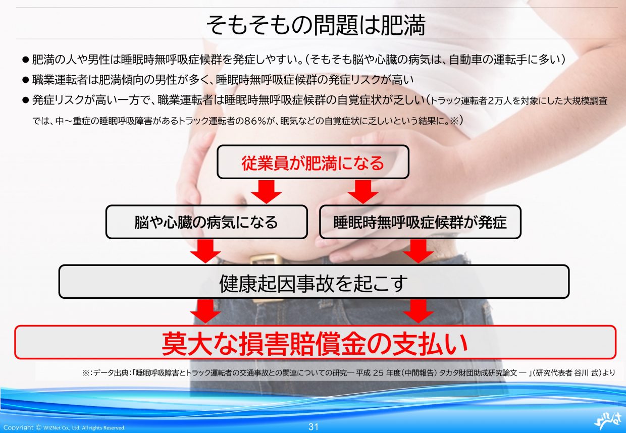 従来の健康診断だけに頼らない 圧倒的に楽で確実な運転手さん健康管理方法