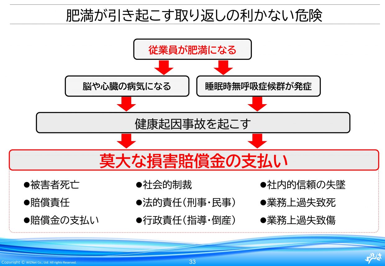 従来の健康診断だけに頼らない 圧倒的に楽で確実な運転手さん健康管理方法