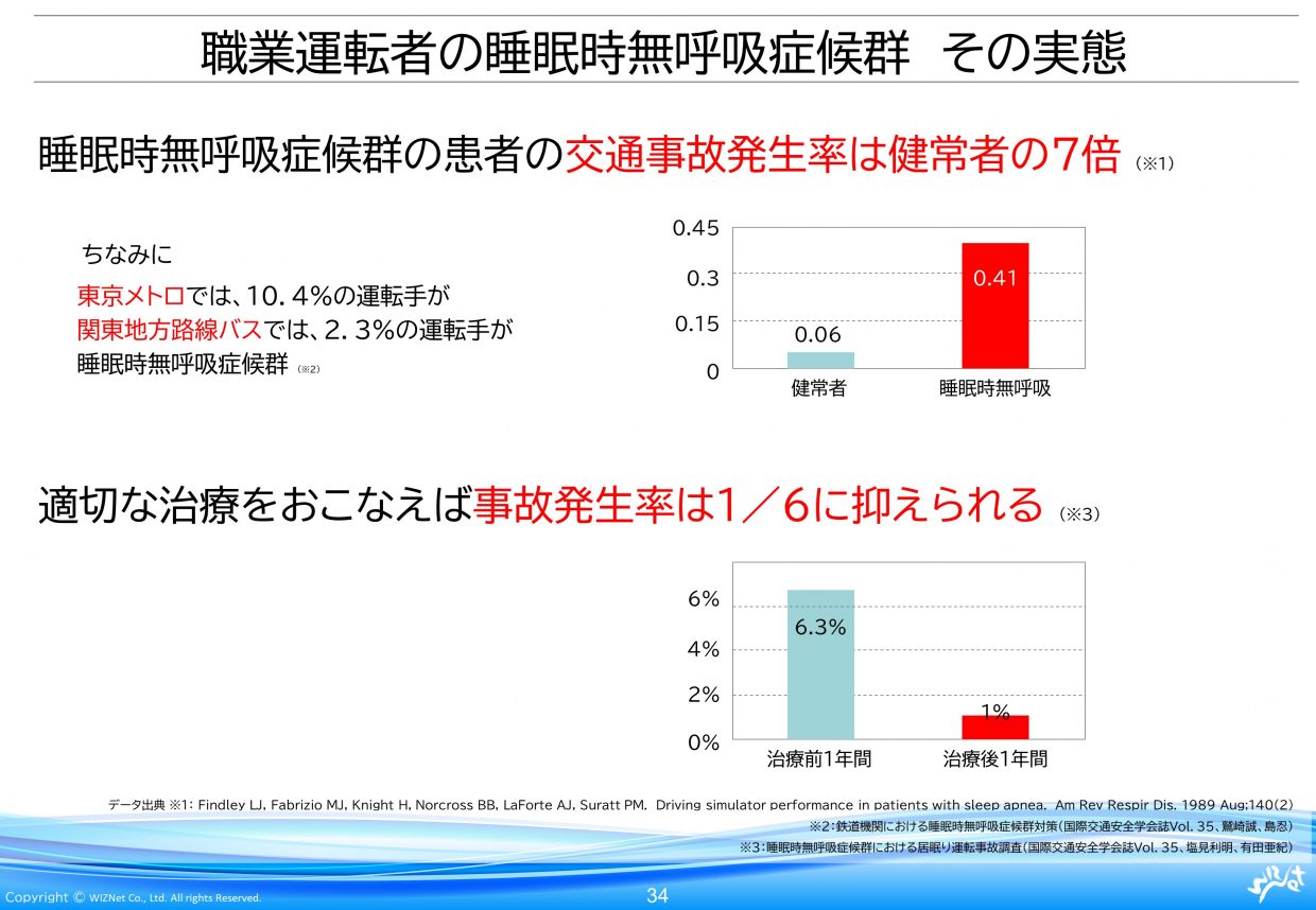 従来の健康診断だけに頼らない 圧倒的に楽で確実な運転手さん健康管理方法