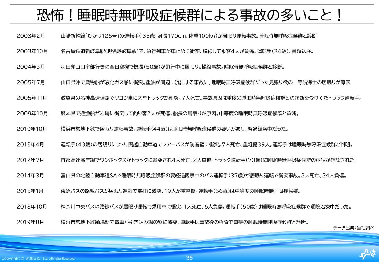 従来の健康診断だけに頼らない 圧倒的に楽で確実な運転手さん健康管理方法