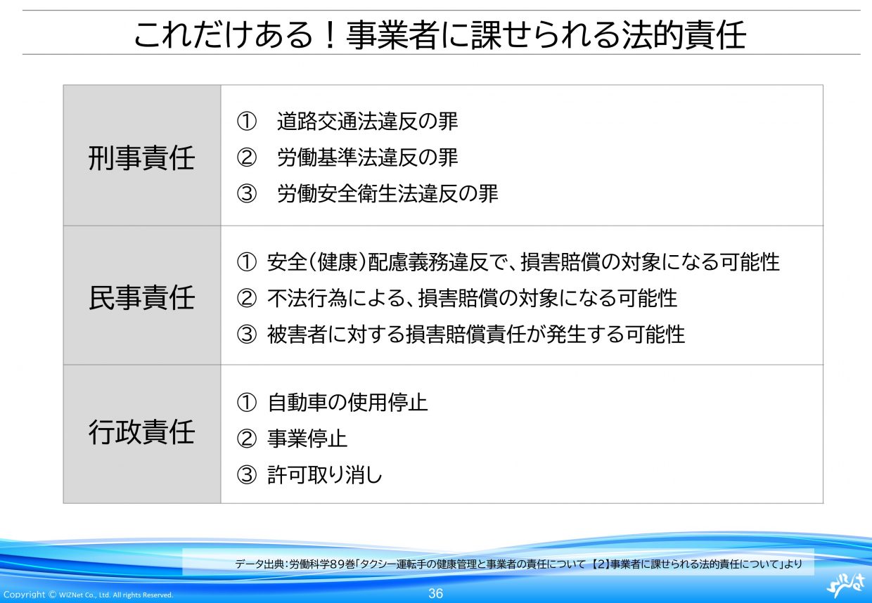 従来の健康診断だけに頼らない 圧倒的に楽で確実な運転手さん健康管理方法