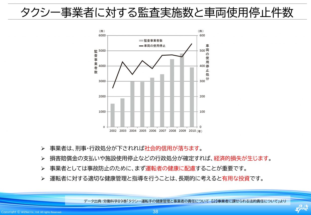 従来の健康診断だけに頼らない 圧倒的に楽で確実な運転手さん健康管理方法