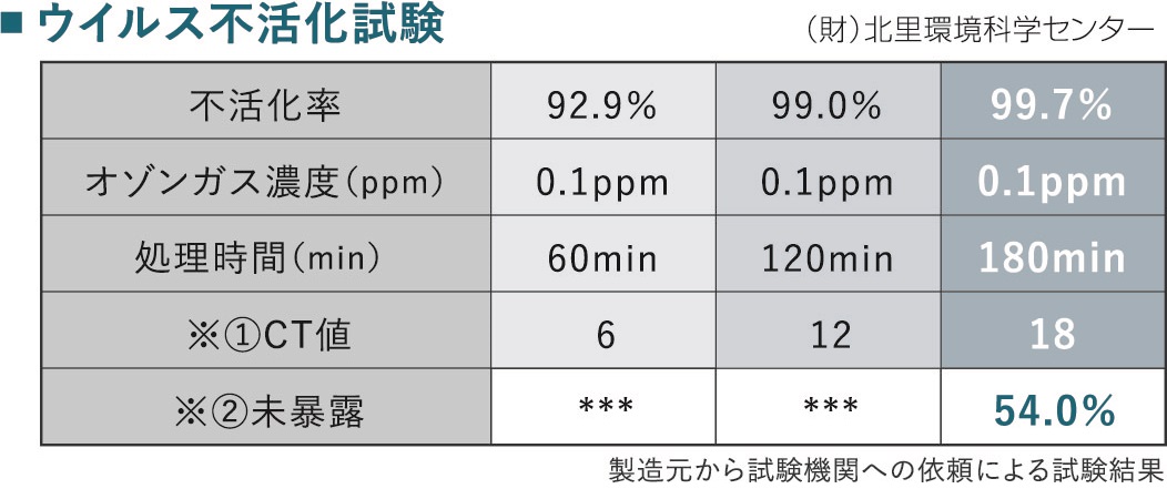 菌やウイルス感染予防対策