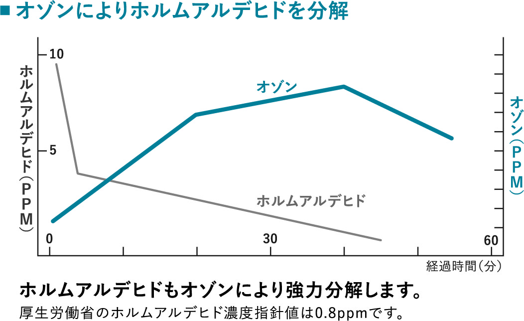 衣服のカビや悪臭をもとから消臭